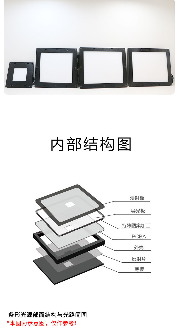 金屬表面缺陷檢測(cè)側(cè)發(fā)光視覺面光源廠家/