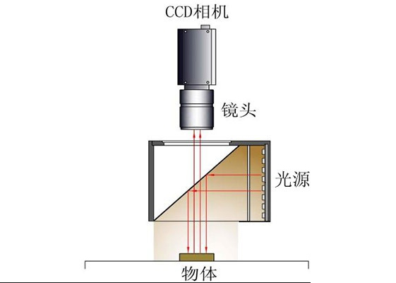 同軸打光/