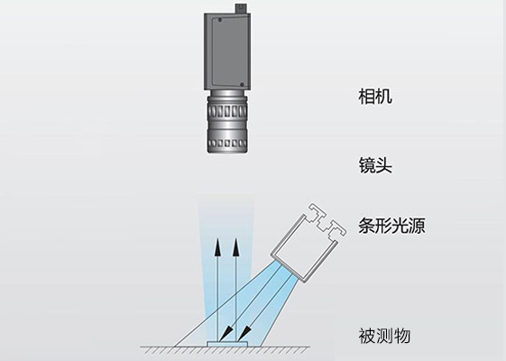 條形打光/