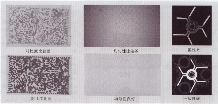 機(jī)器視覺光源選型知識介紹
